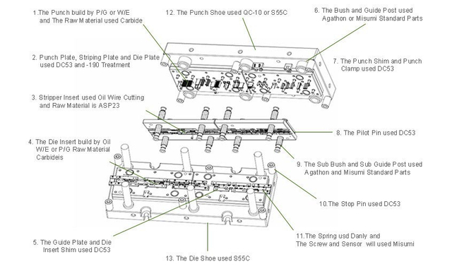 Stamping dies for stamped meta parts china