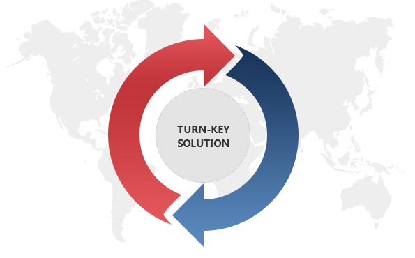 Turnkey solutions for all custom metal parts china from start to finish